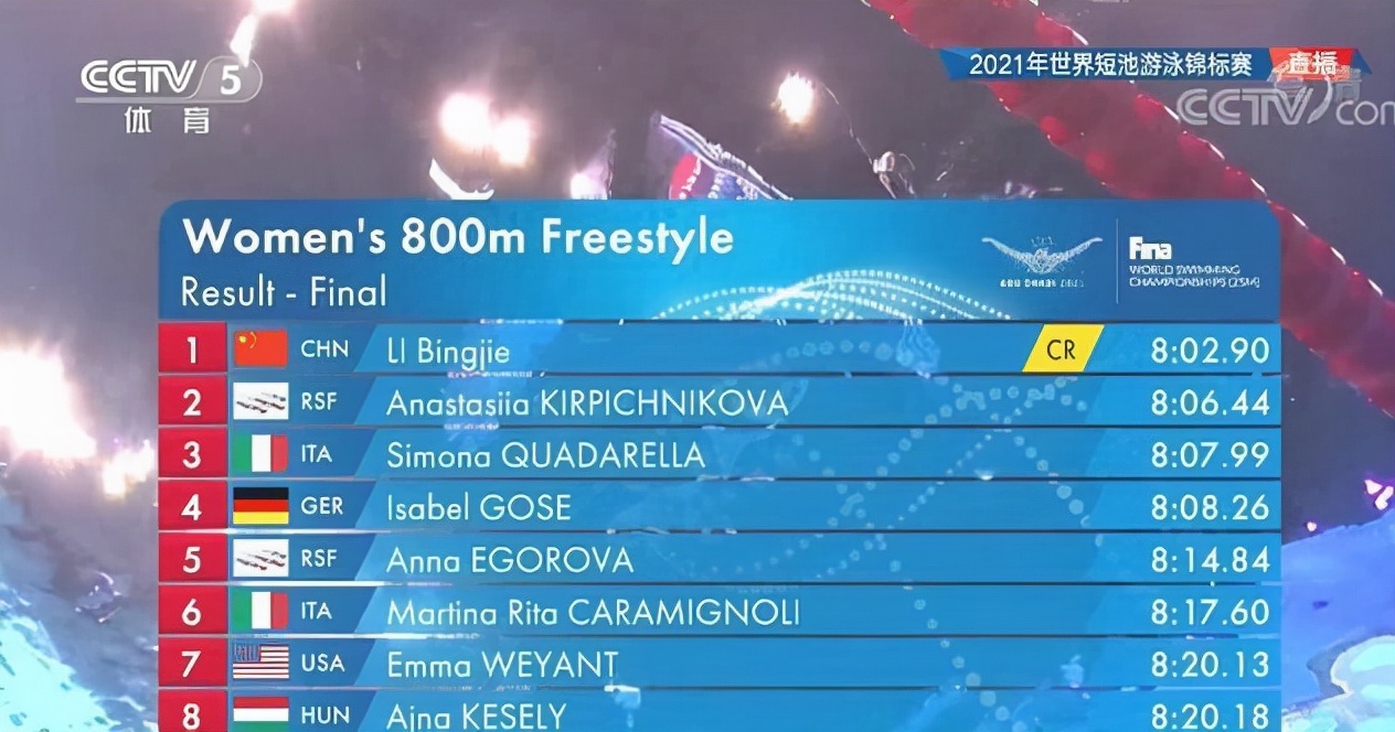 國(guó)際米蘭|打破紀(jì)錄奪冠！19歲游泳小將瘋狂，最新金牌榜出爐，中國(guó)隊(duì)3金