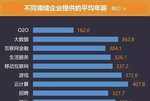 腾讯|转行做程序员,从月薪5k到50k,45岁程序员道出了一路的心酸