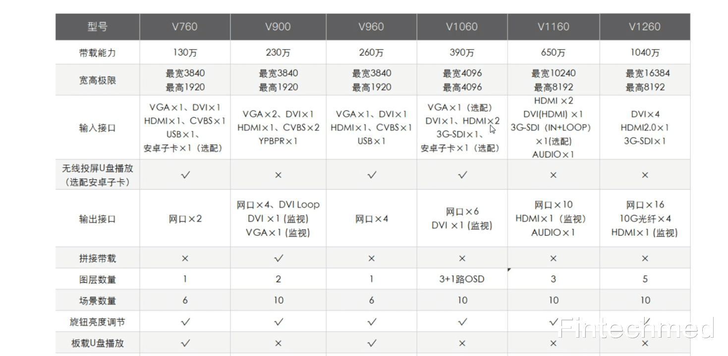華為|LED控制器帶載能力以及最大寬和高的問題