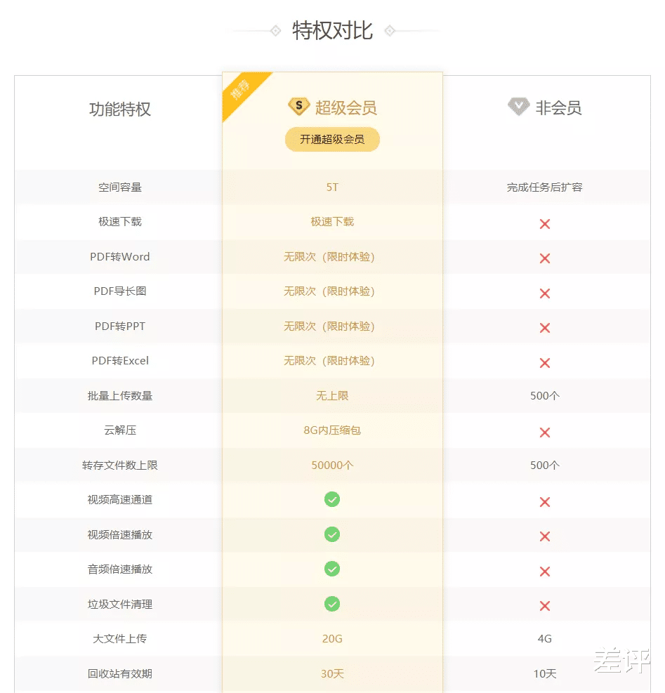 海尔智家|对比完八家网盘之后，我想说还是QQ好用啊