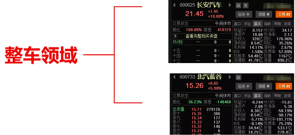 小康股份 造车一响黄金万两 小康股份神迹谁来复制？