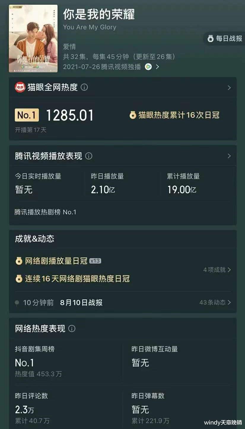 ktv|单日播放量突破2亿，总播放量达19亿，这6个名场面“功不可没”