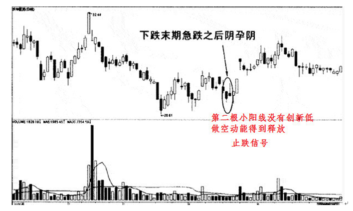 中國股市：出現“三空陰線”形態‍‍‍，堅定持股，否則後悔莫及！-圖8