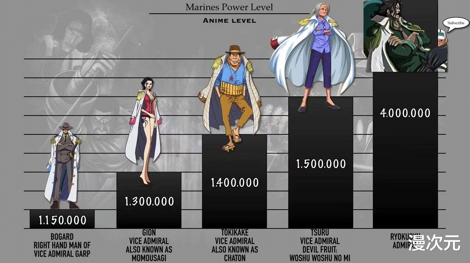 高达|海贼王：海军本部战力排序，大将级高手12个，四皇联手也打不赢