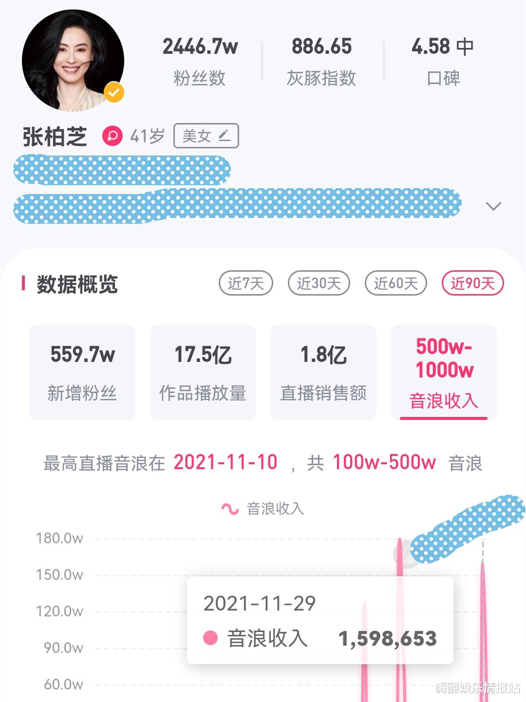 张柏芝|张柏芝谢霆锋张文慈，三个账号竟同天直播带货，网友起哄合作必火