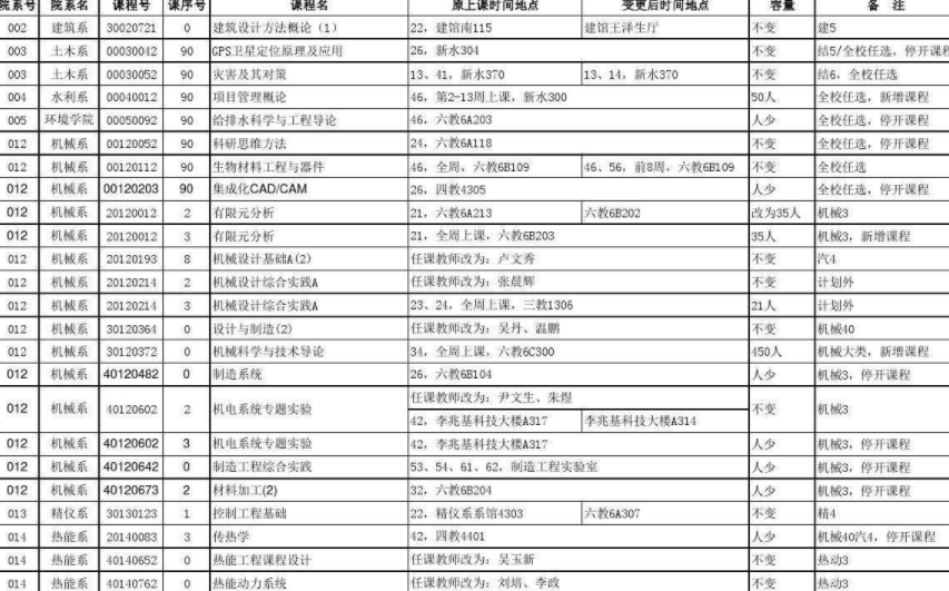 |清华大学毕业生就业单位引起热议，腾讯第二，榜首当之无愧