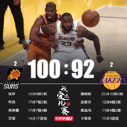 篮网队|太脏了这动作！要废人啊！浓眉哥又受伤！逼得湖人必须用他