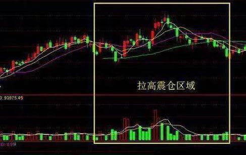A股 主力吸筹100%出现这3个特征,散户若看懂,庄家控股无所遁形