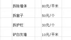 曲靖江水平|分享家装最全项目，请收藏！（附报价单）