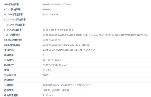 电池|首发165W快充？红魔7通过入网认证，电池容量4500毫安！