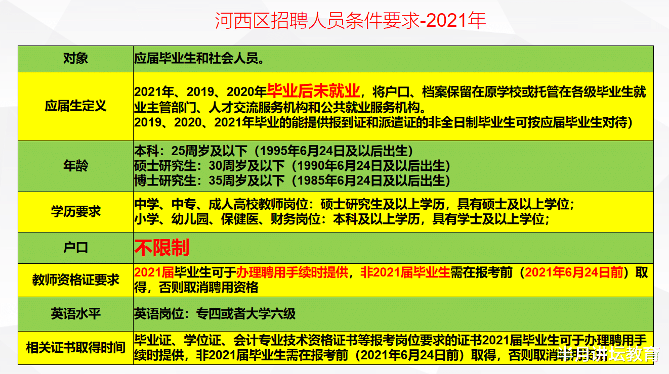 招聘|2021年天津市河西区招聘在编教师200人，平均竞争比1: 37