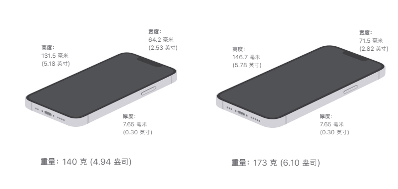 iPhone 13 mini比预期热度高，5199元款卖光，你会考虑吗？