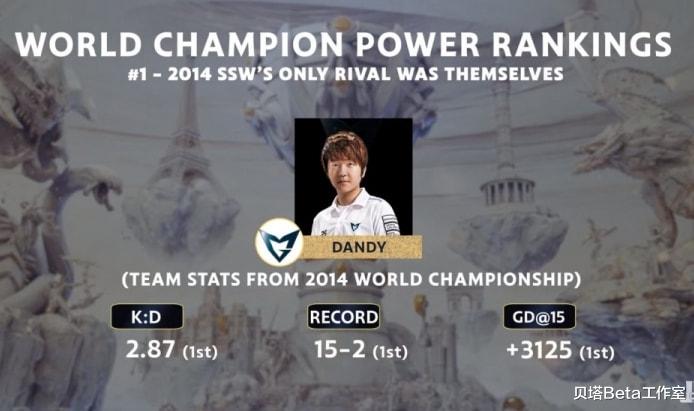 ig|前6全是LCK战队!外媒排名最强世界冠军:SSW第一,IG第7,FPX第8