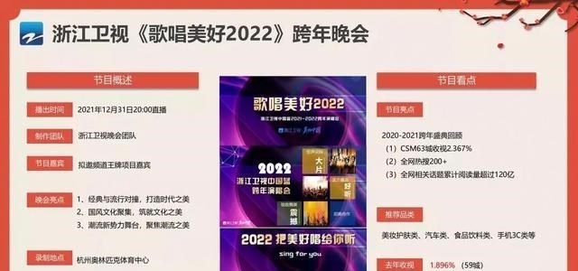 浙江卫视|浙江卫视跨年晚会筹备中，《2021好声音》学员她俩最有可能参加