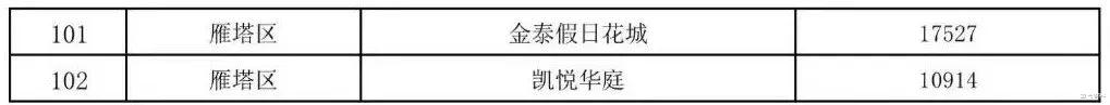 二手房|3个“国中”齐出辣招，楼市大变局来了！