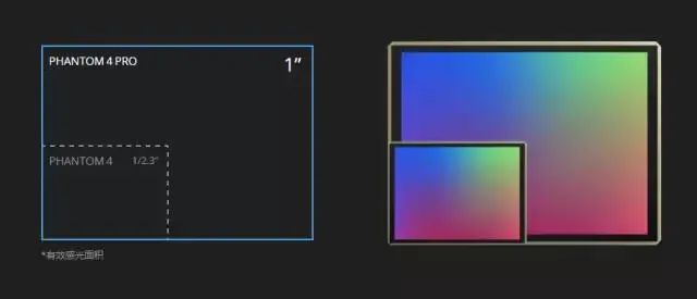 TCL|DJI 精灵 4 系列|机器视觉时代