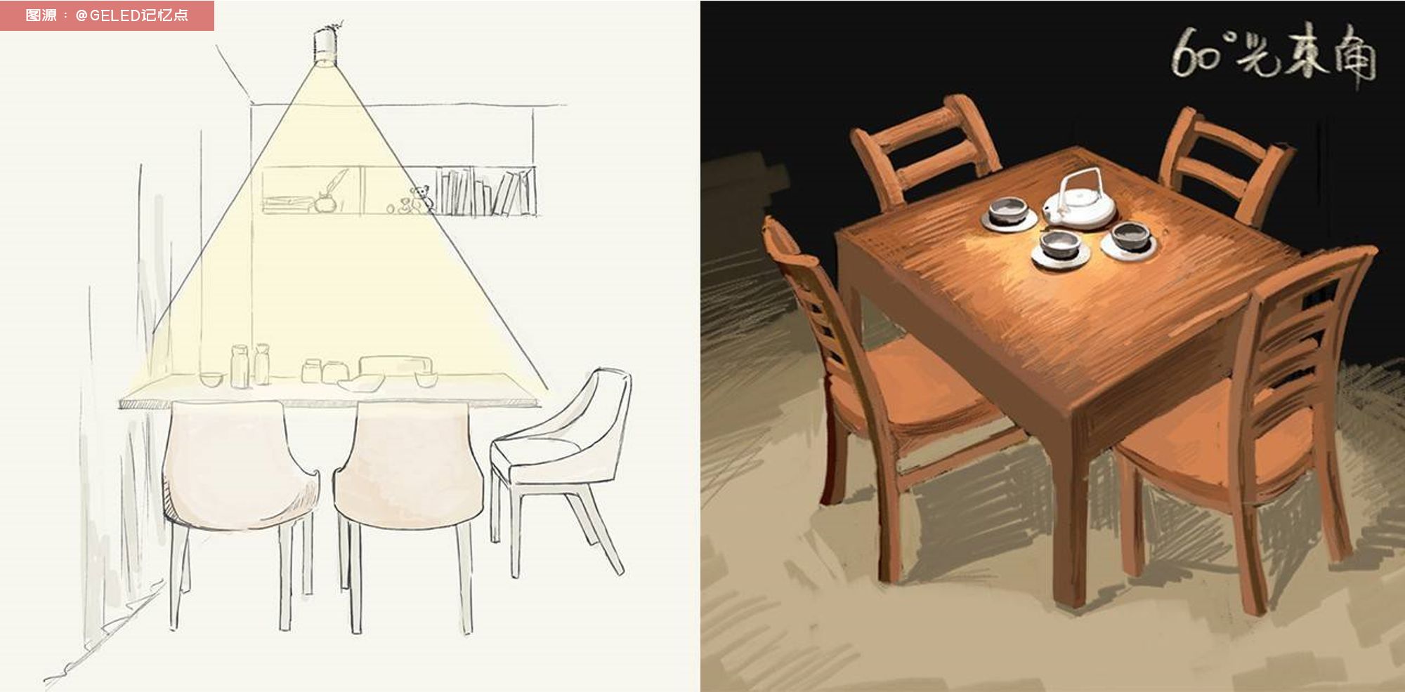 「8大区域，17种照明」有老有小的学区房，灯光设计我这么做