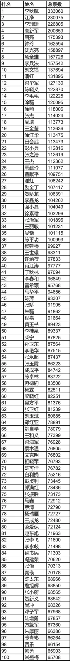 民警|超3亿！还剩最后5天！