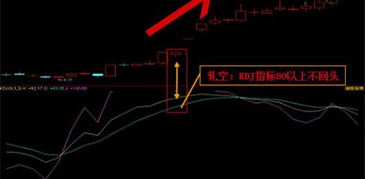 中國股市：散戶炒股都想“低買高賣”，卻不花時間看懂“KDJ”？-圖6