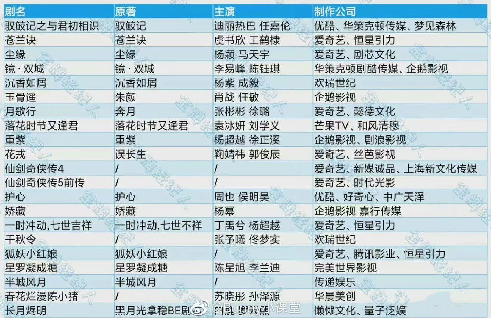 迪丽热巴|待播古装剧：杨幂、baby、杨紫、迪丽热巴，四大顶流女神蓄势待发