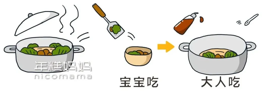 婴幼儿常识|国药育儿知识:宝宝多大能吃“大人饭”?不是1岁也不是2岁!