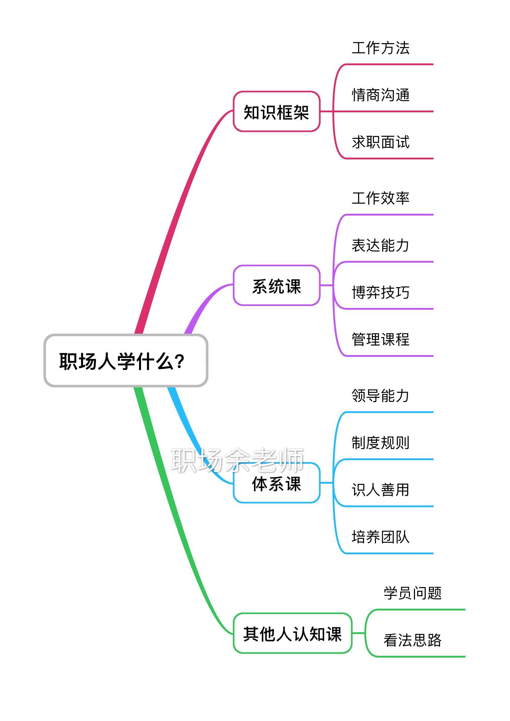 教师|职场人应该学点什么？怎样才会有发展？