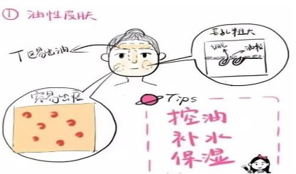 时尚生活热点榜|苏百芮---皮肤分类