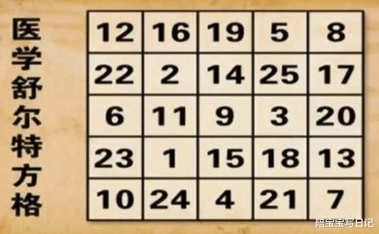 陪宝宝写日记|专注力强的娃成大器：推荐6个培养专注力的方法，简单有效又易做