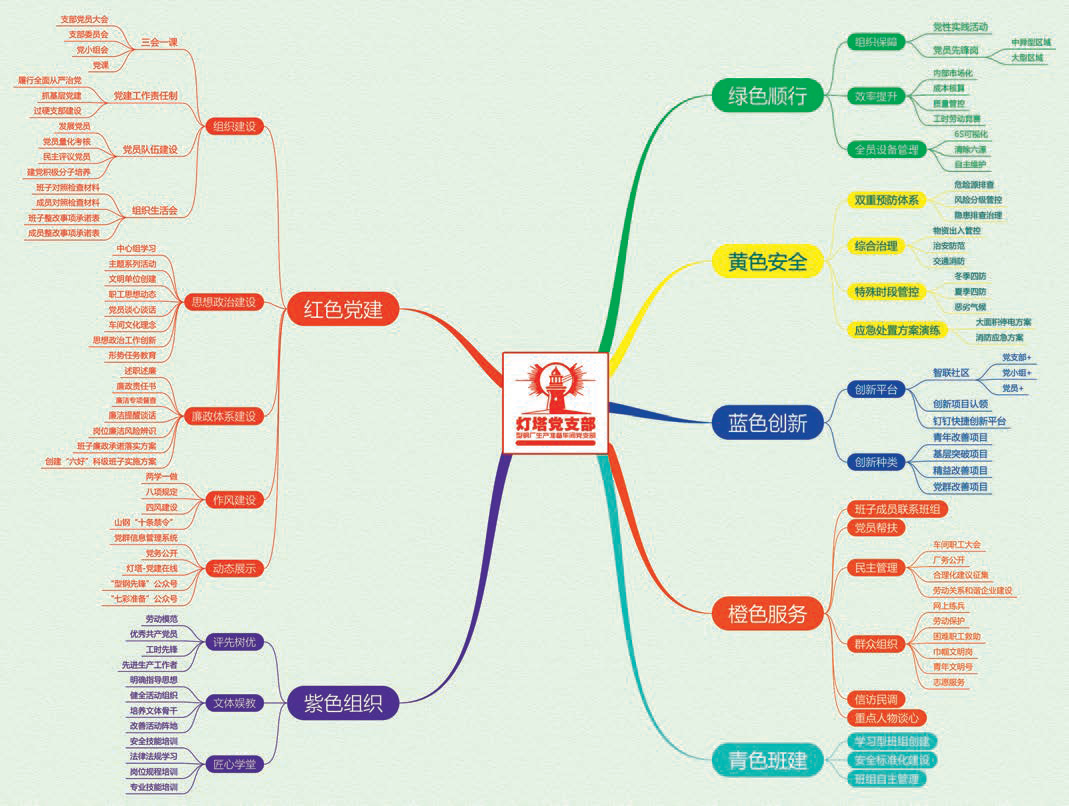 國企雜志 “燈塔”領航筑牢支部品牌，“七彩”生輝打造示范效應