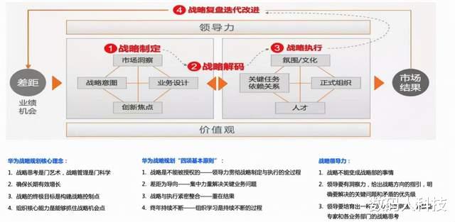 华为|华为全面组建五个\新军团组织\! 只为多打粮食: 让华为能继续活下去