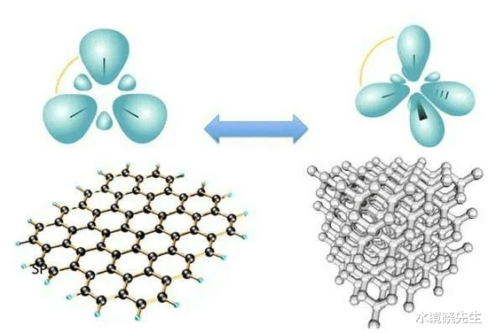 钻石 果然硬核！全球最硬的玻璃，中国科学家研发，连钻石都能轻松划伤