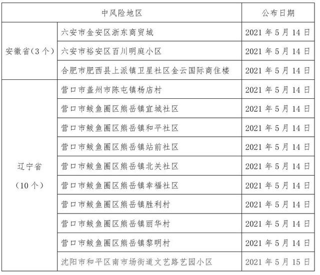 北京日报客户端 新华社：疫情发生地被曝接诊发热病人不上报，教训深刻