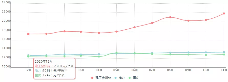 设计师|照母山某低调小区，一年竟然涨了这么多？！