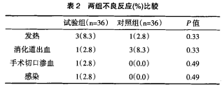 临床研究：干细胞移植疗法对肝衰竭的应用案例的疗效及安全性