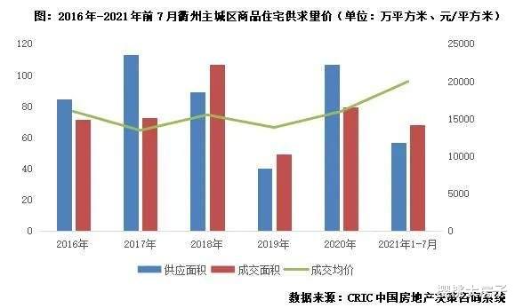 惠州|炒房团被端，调控风暴已来临！