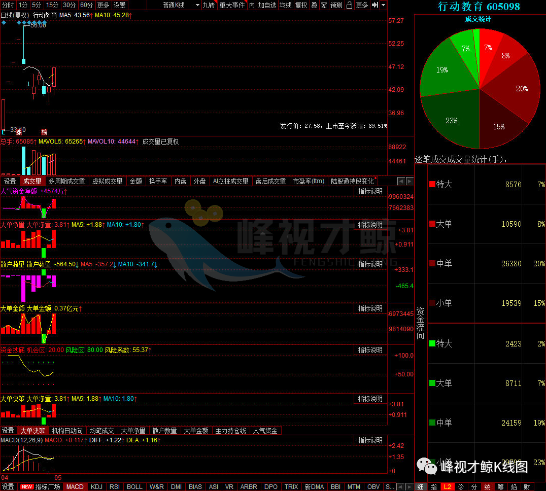 英利 5月10日主力最青睐的10只股票