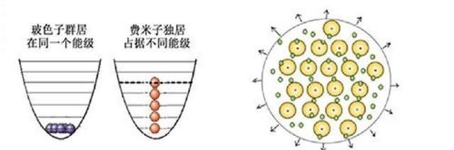 黑洞 高密度天体质量越大，体积越小，这里面蕴含着什么规律？