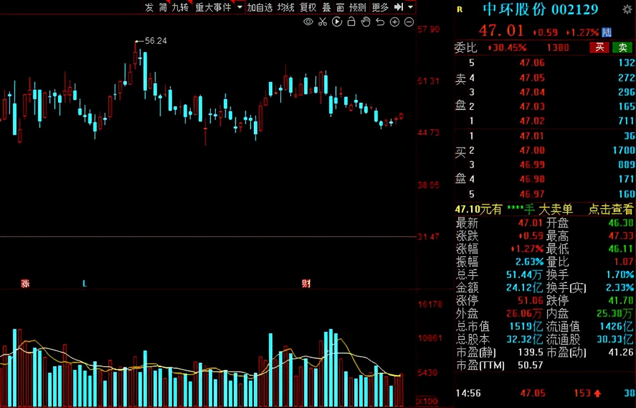 光伏产业|光伏:“碳中和”下迎新机!16家高增长潜力光伏概念股一览