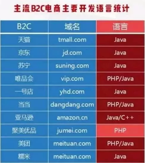 阿里巴巴|好程序员Java分享：行业均薪达到18K，2021年Java大有可为！