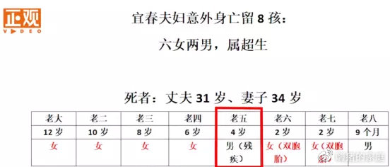 江西31岁夫妻洗澡身亡,留下8个亲生孩子!而他们背后,藏着更大悲剧……