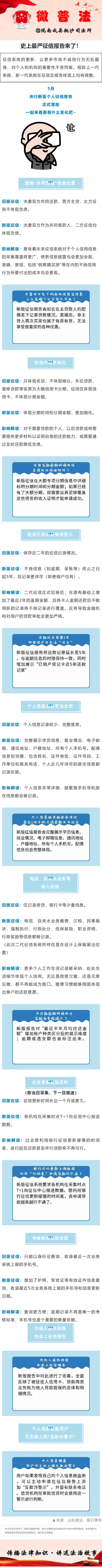 陇南成县抛沙司法所 史上最严征信报告来了！