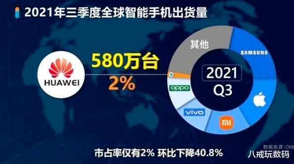 营收|华为2021年营收可惨了，苹果2021年营收可滋润了