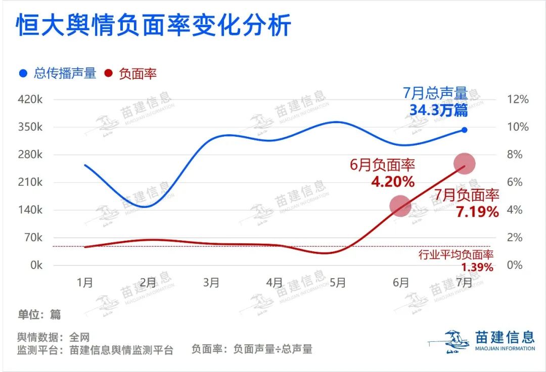 福州|『地产舆情』恒大 x 广发事件舆情复盘