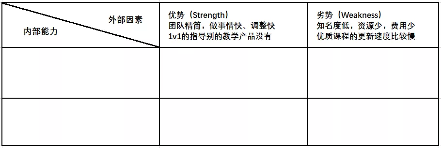 腾讯|如何根据SWOT分析，确立营销目标？