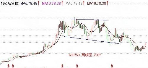 股价 30年老股民酒后吐真言:“断头铡刀”形态一出,谁先逃,谁就赢!