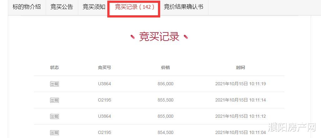 濮阳|激烈！濮阳益民小区法拍房经142轮竞价后成交！