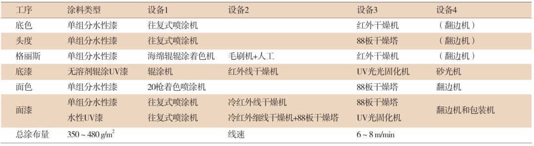 七月云火|怎么分辨木制品的开放漆和封闭漆，二者的区别和效果有哪些？