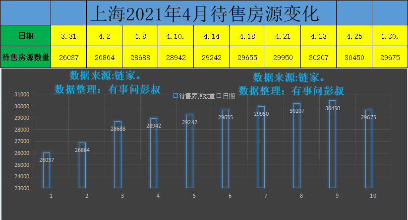 购房置业|现在的上海楼市，就是去年的深圳楼市翻版