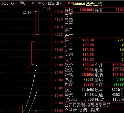 涨停 深夜重磅！炸雷了！巨亏300亿！