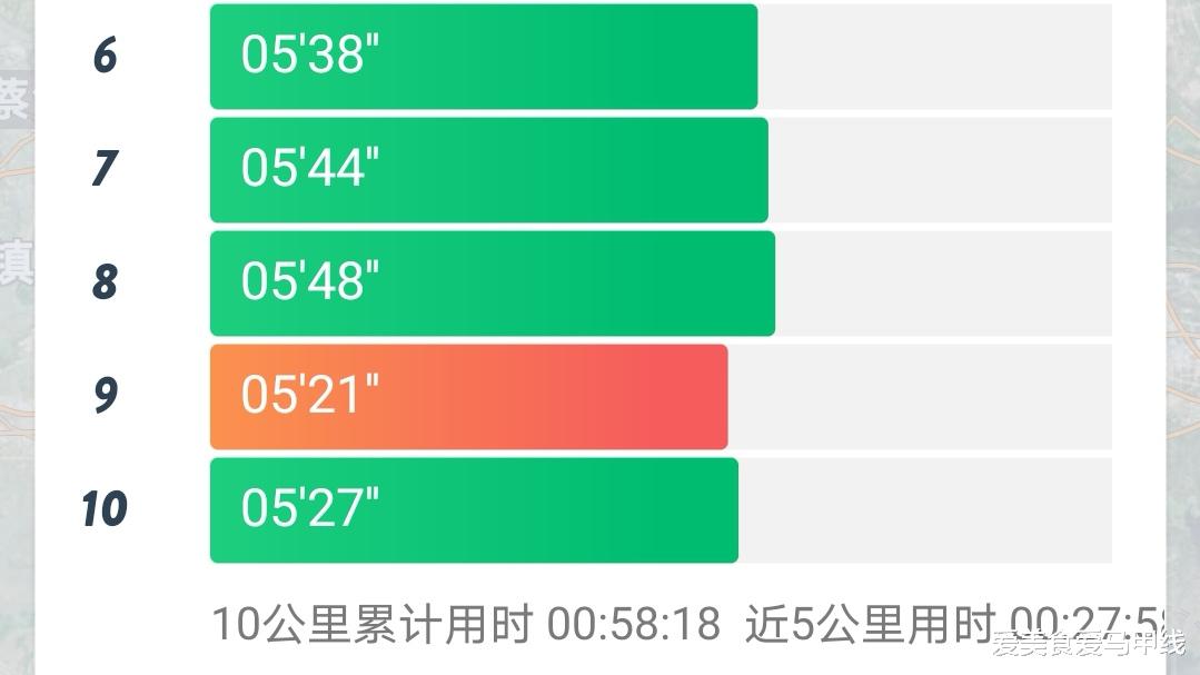 爱美食爱马甲线|盛夏跑步，起步一定要慢，把跑步当作快走吧，越跑越快越跑越轻松